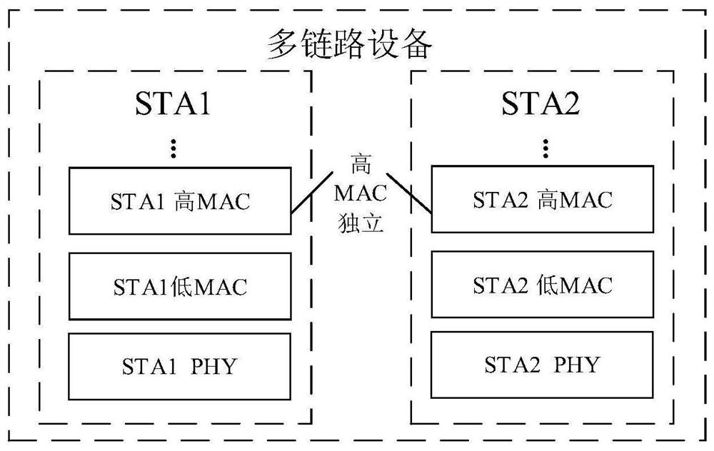 STR capability indication method and related device