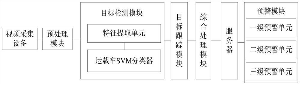 Track tracking, monitoring and early warning system and method for carrier loader