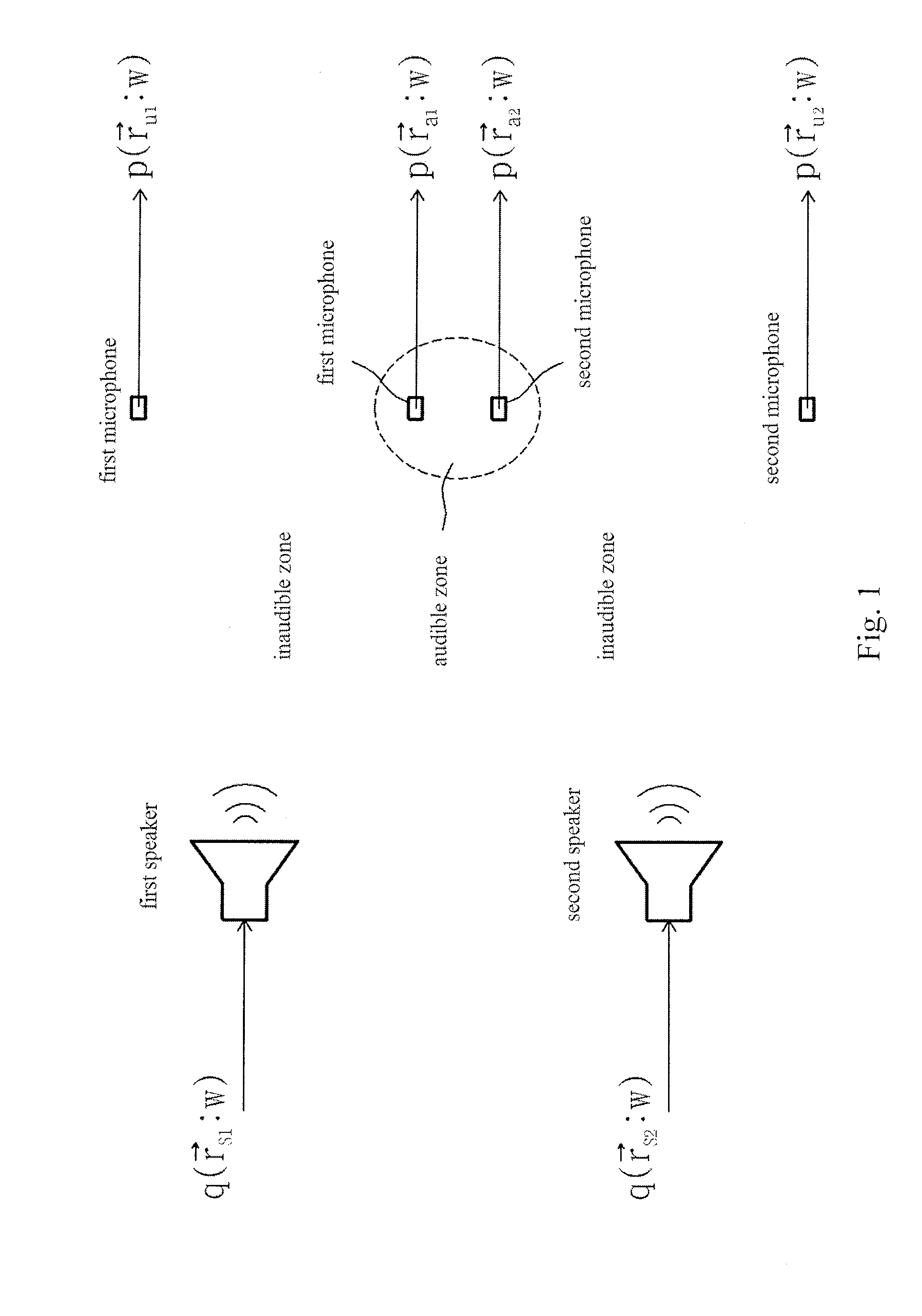 Sound system, sound reproducing apparatus, sound reproducing method, monitor with speakers, mobile phone with speakers