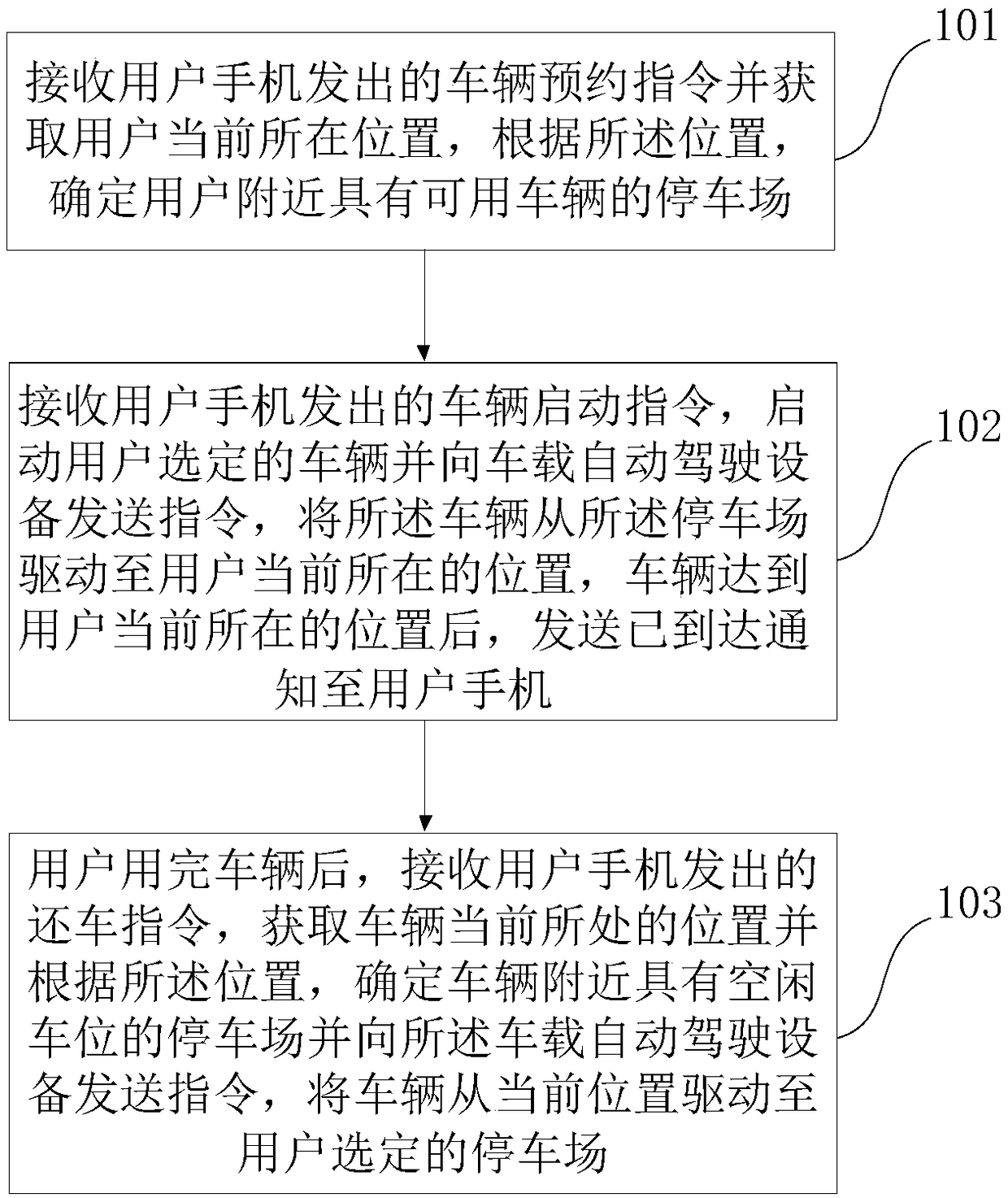 Car picking-up and returning method