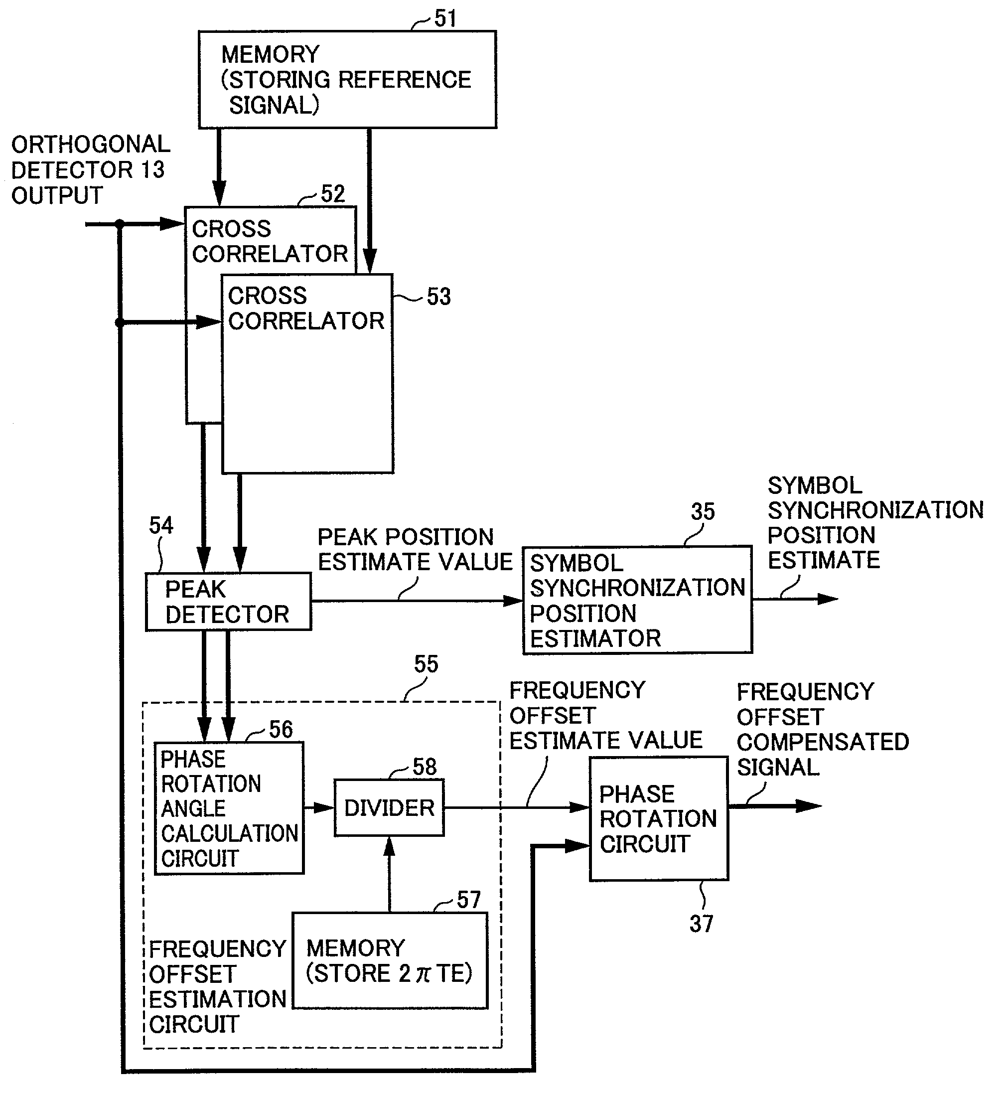 Signal receiver and method of compensating frequency offset