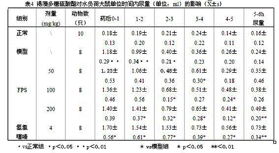 Method for extracting fucoidan polysaccharide sulfate