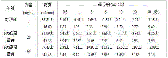 Method for extracting fucoidan polysaccharide sulfate