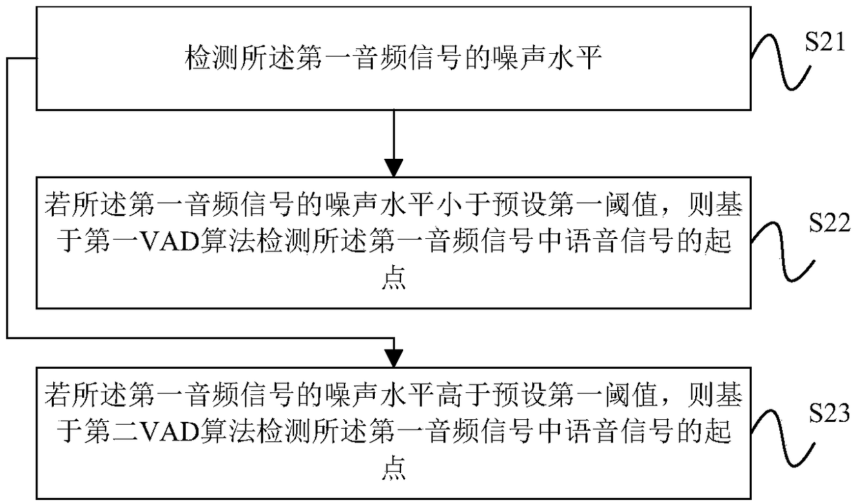 Voice signal endpoint detection method, device, equipment and storage medium