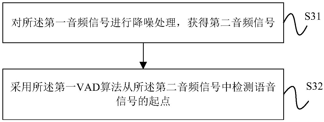 Voice signal endpoint detection method, device, equipment and storage medium