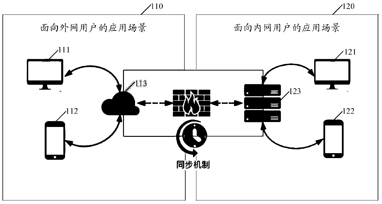 File transmission control method and device, equipment and storage medium