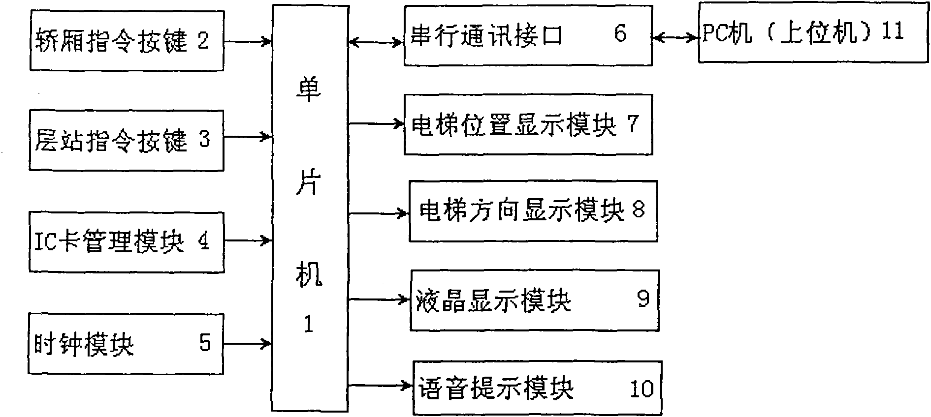 Computer based elevator control simulation device