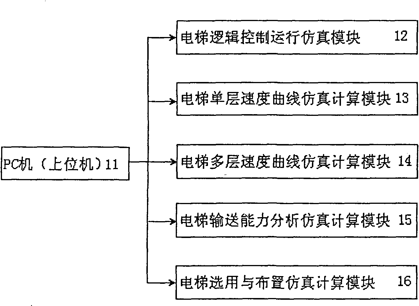 Computer based elevator control simulation device