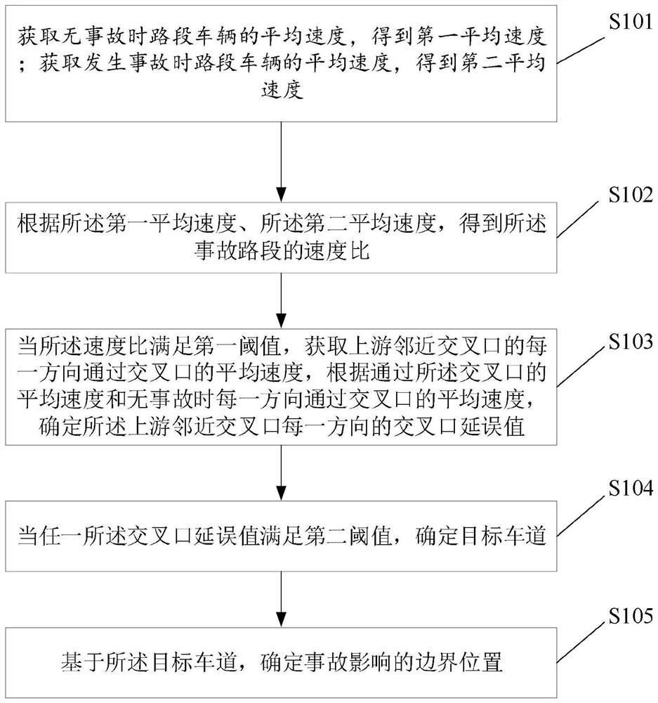 Traffic accident influence range prediction method and device and computer storage medium