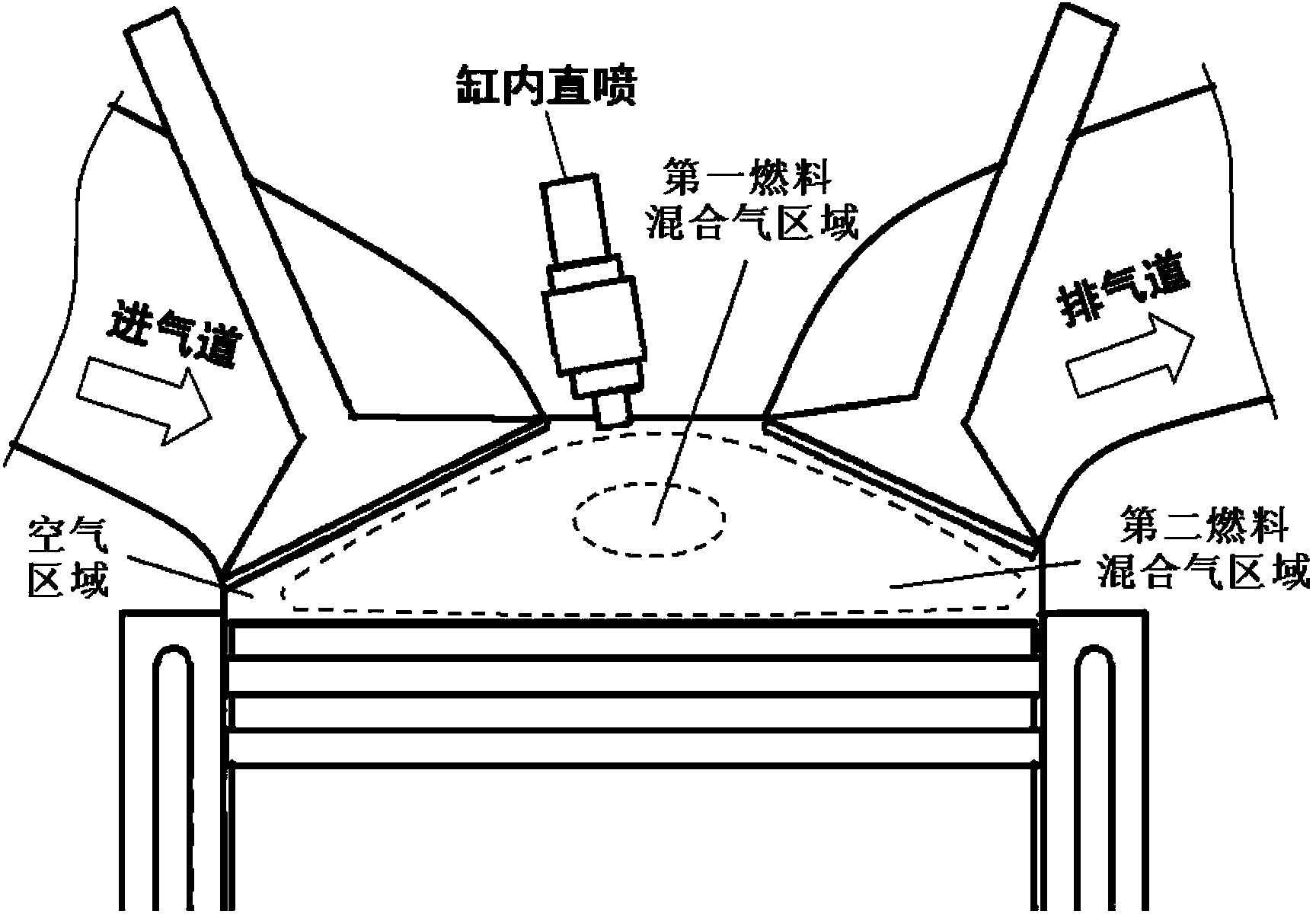 Direct injection engine and combustion forming method thereof