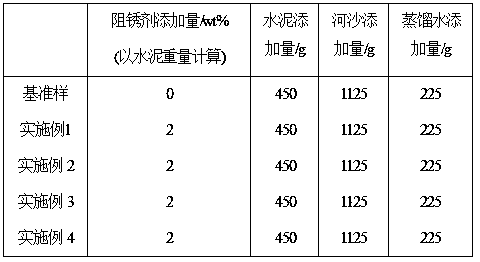 Doped type triethanolamine benzoate concrete reinforcing bar corrosion inhibitor