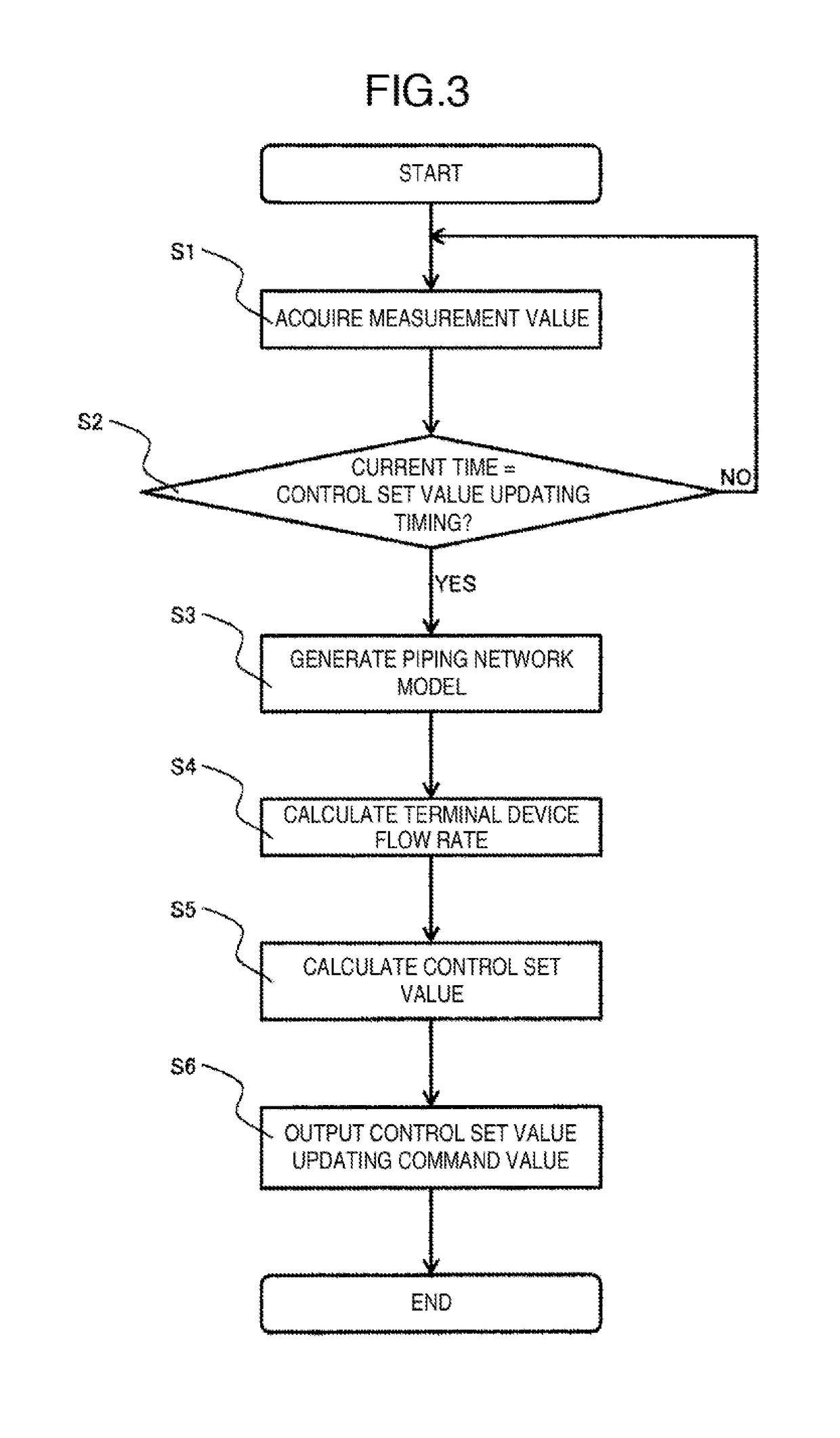 Pneumatic System Operation Control Device and Control Method