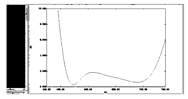 Two-in-one gradual change mirror and preparation method thereof