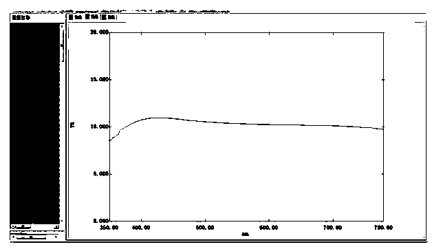 Two-in-one gradual change mirror and preparation method thereof