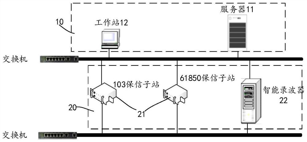 Configuration check control method, system and equipment for on-line monitoring control function of master station