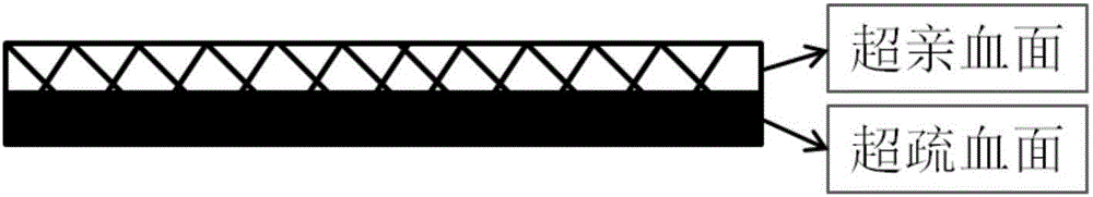 Hemostatic fabric and preparation method and application thereof