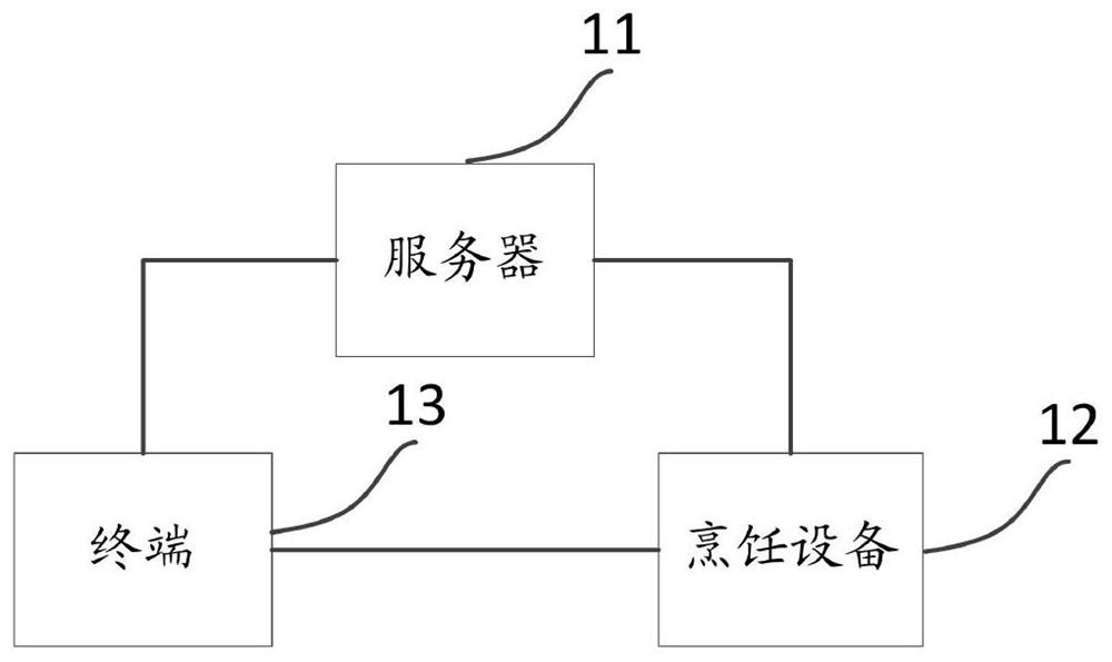 Cooking control method and device, server, computer storage medium and cooking control system