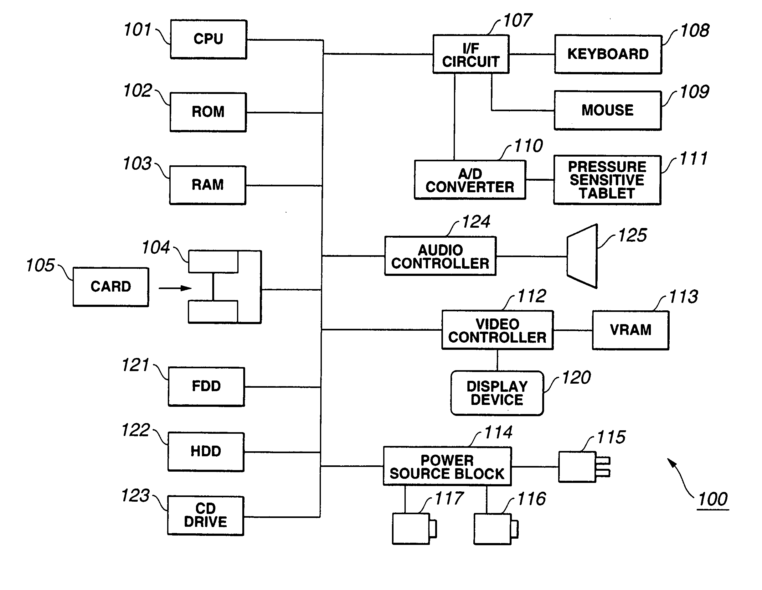 Computer program for executing document editing processing on a computer system