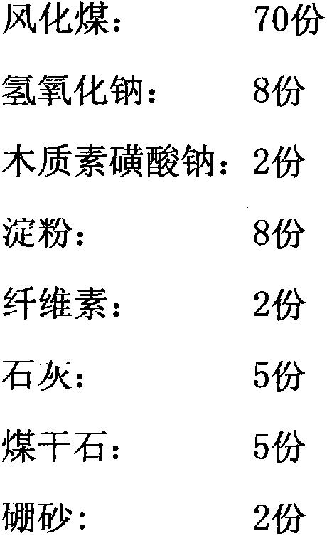 Efficient environment-friendly cheap adhesion agent of pellet and preparation method thereof