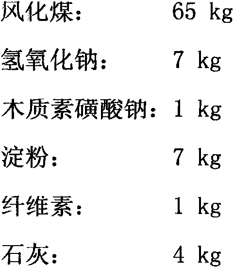 Efficient environment-friendly cheap adhesion agent of pellet and preparation method thereof