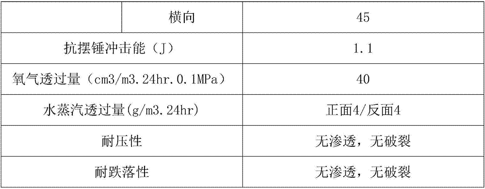 Encapsulation method of a plurality of 5kg electrodes, composite film and preparation method thereof