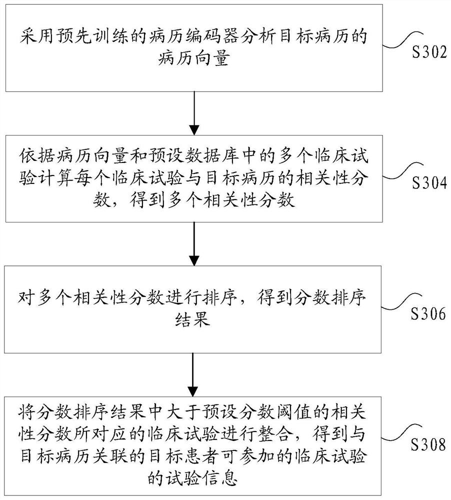 Test information retrieval method and device, clinical test recommendation method and terminal