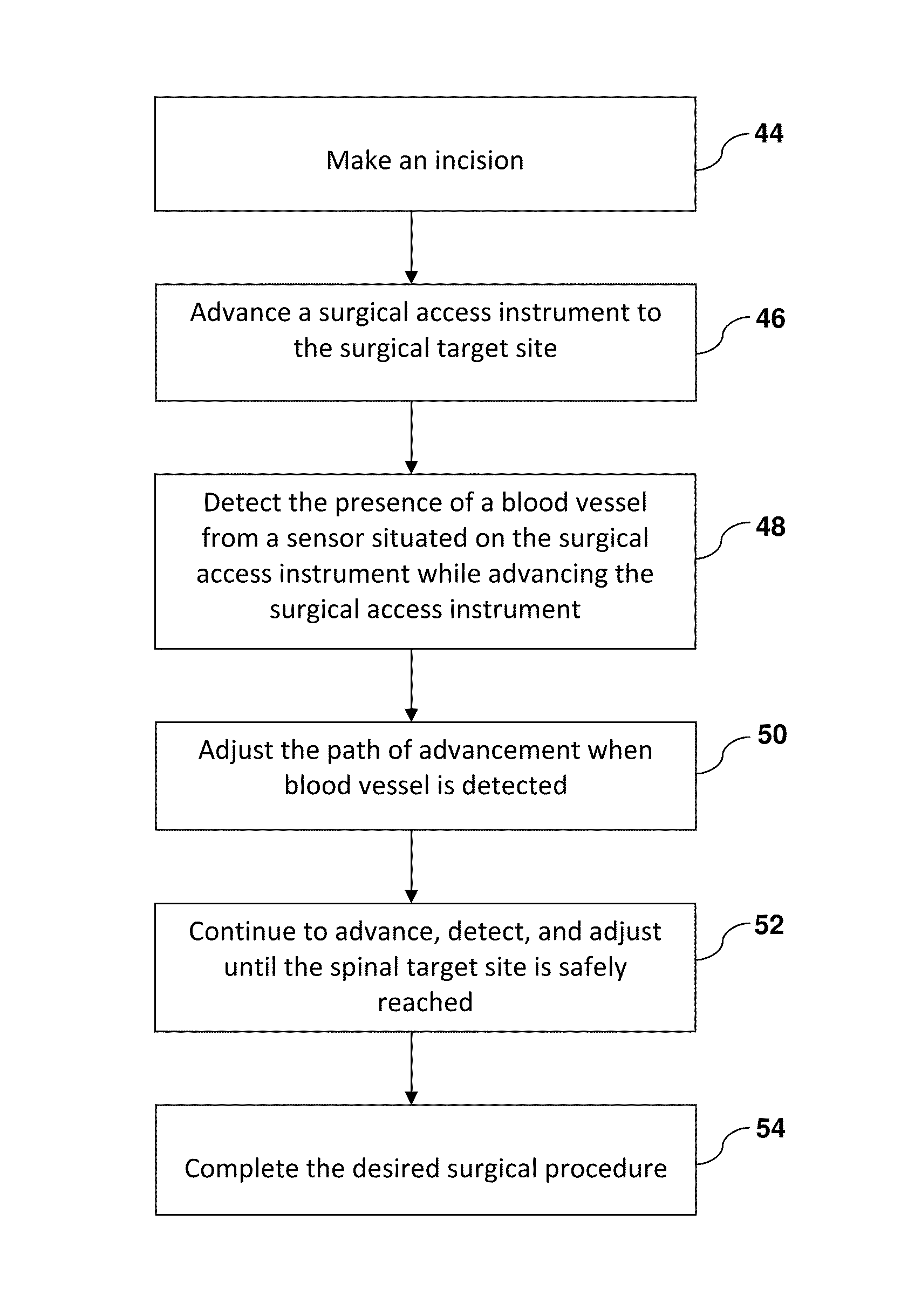 Systems and methods for vessel avoidance during spine surgery