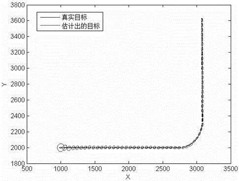 Maneuvering extended target tracking method based on unscented Kalman filter