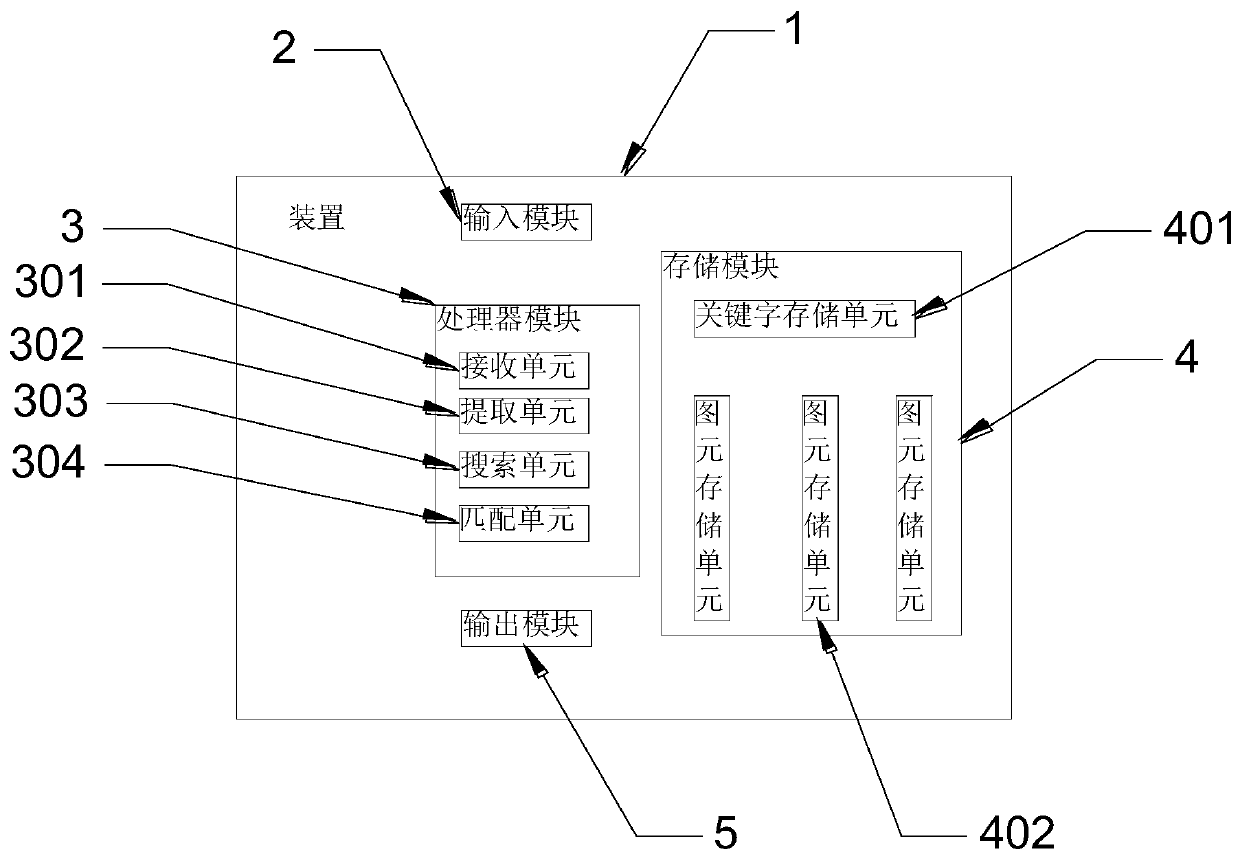 Geographic information reading device