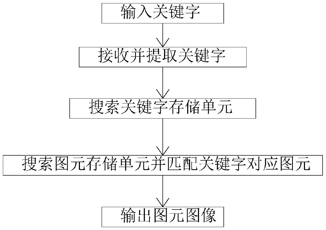 Geographic information reading device