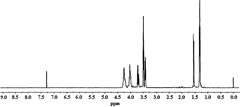 Flame retardant tris(hydroxyethyl) isocyanurate trisilicate propyl bromide compound and preparation method thereof