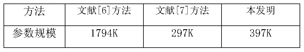 Image super-resolution reconstruction system based on multi-stage recursive feature fusion and method thereof