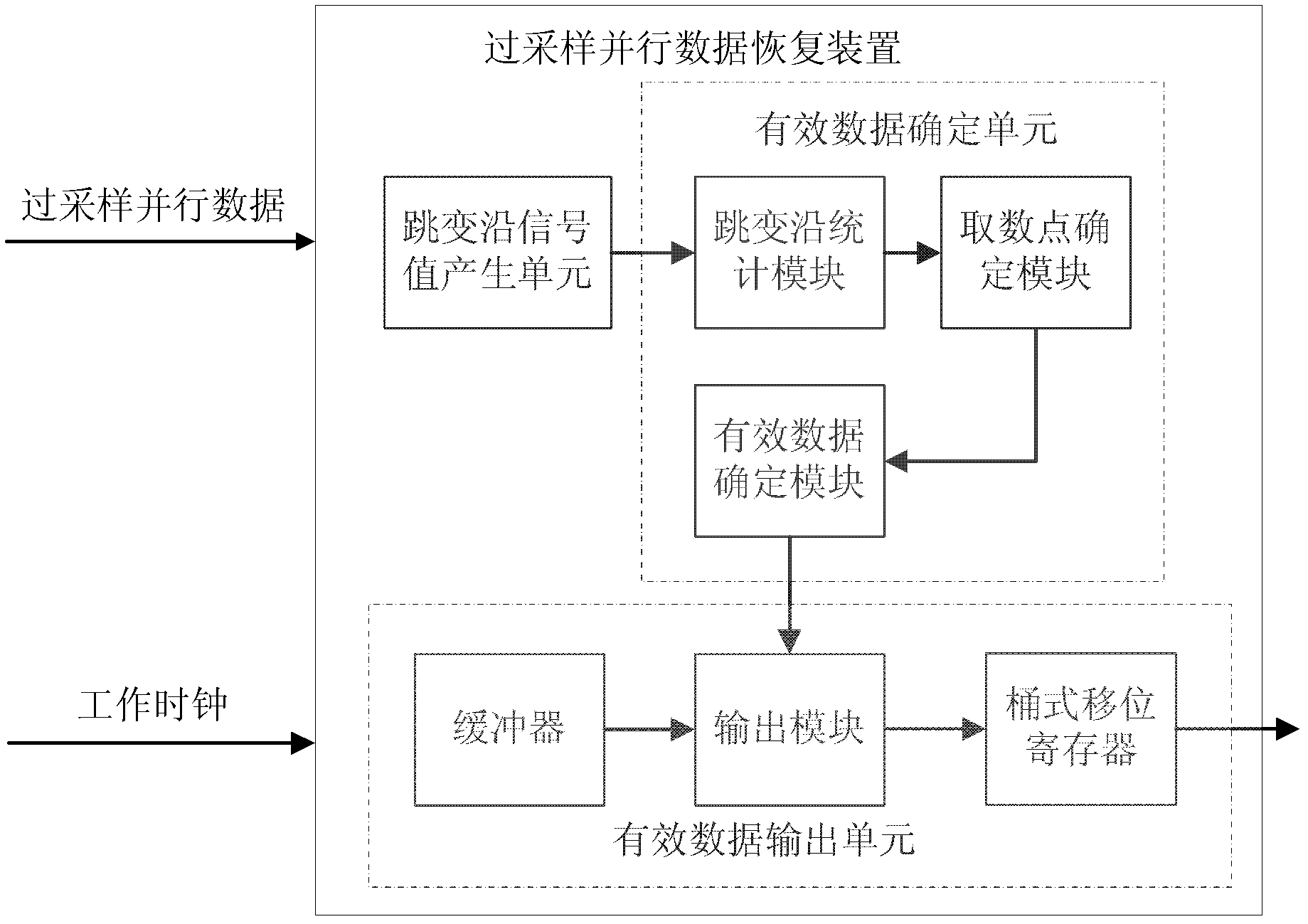 Method and device for recovering oversampling parallel data