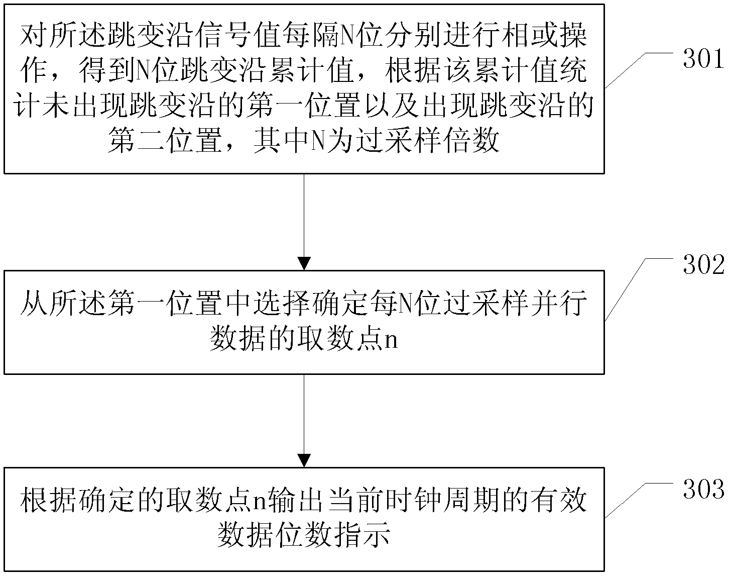 Method and device for recovering oversampling parallel data