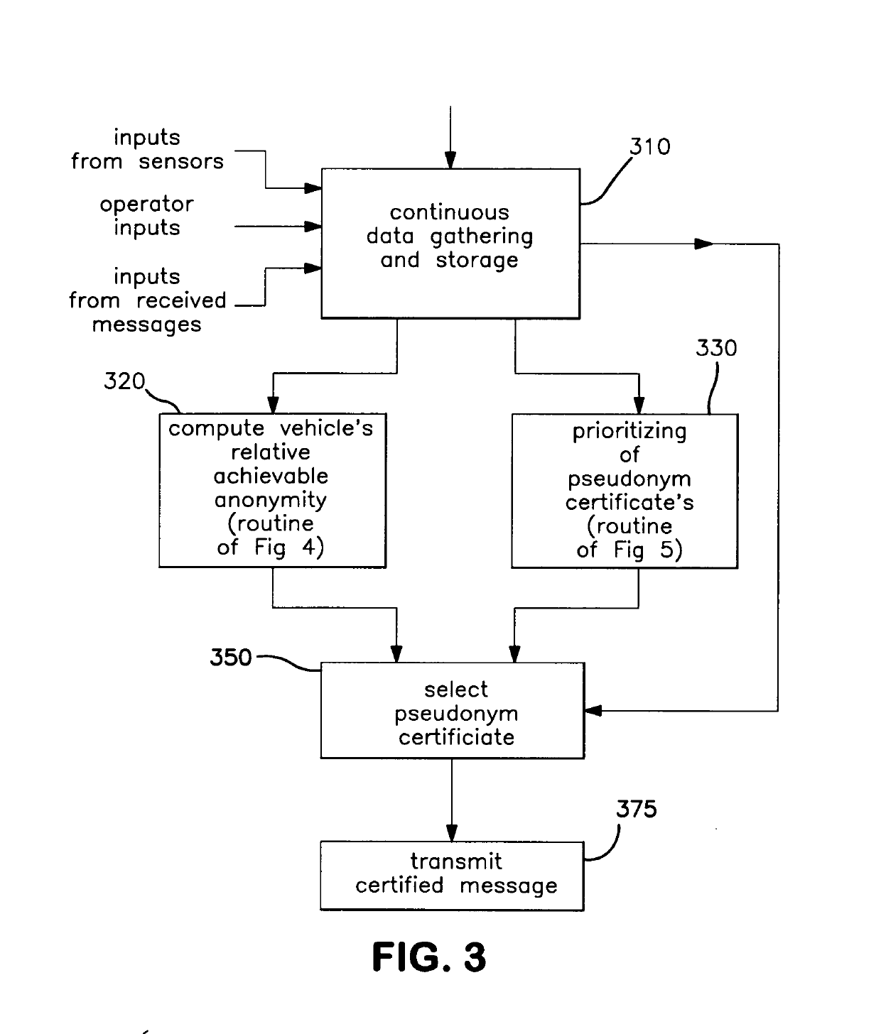 Method and system for connected vehicle communication