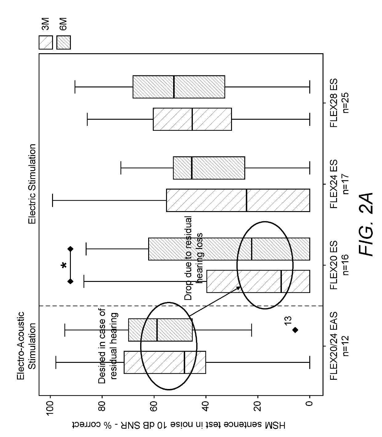 Full Postoperative Insertion of Partially Inserted Cochlear Implants