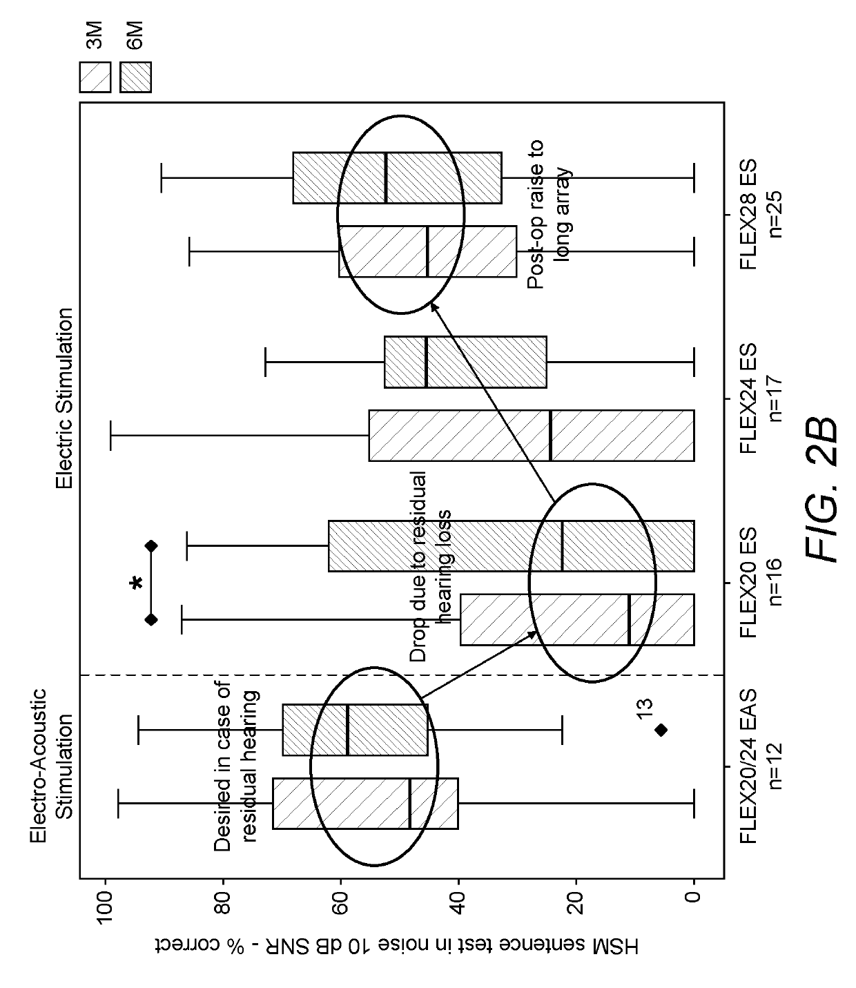 Full Postoperative Insertion of Partially Inserted Cochlear Implants