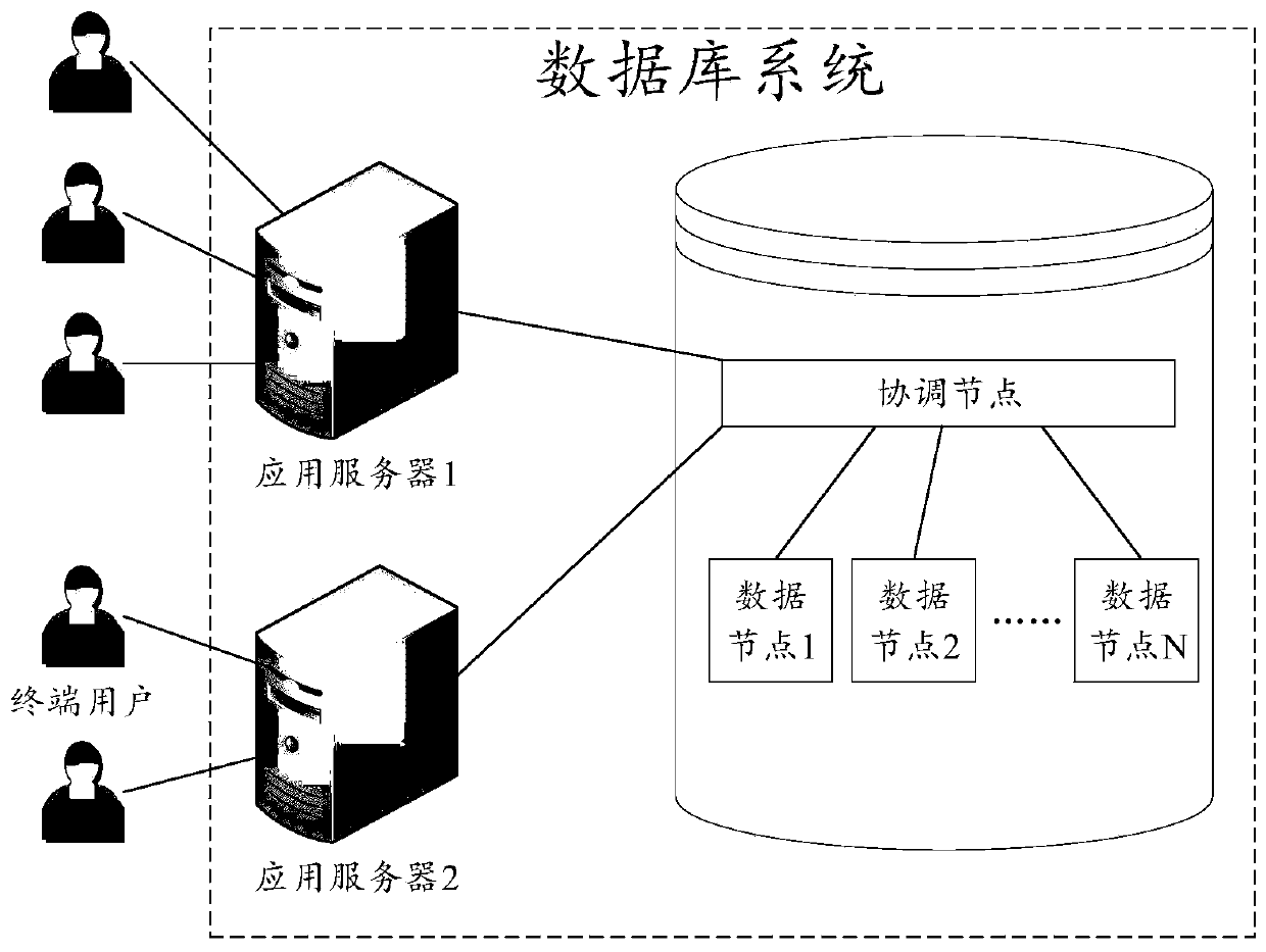 Data verification method, system and device, and equipment