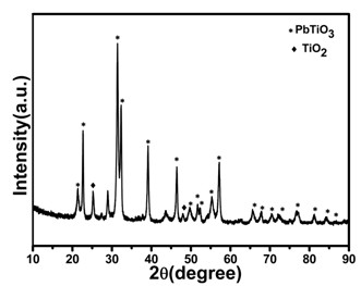 Preparation method of perovskite structure lead titanate single crystal nanoparticles