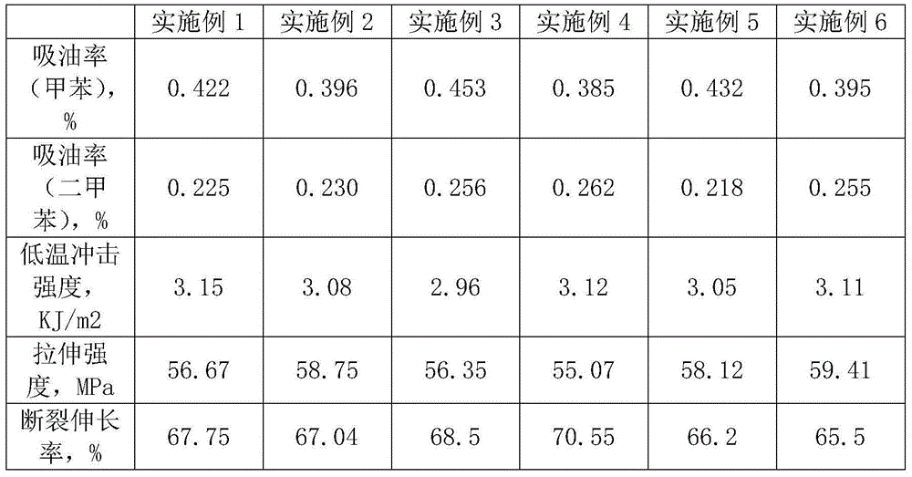 Environment-friendly polyethylene/polyamide laminated barrier material and preparation method thereof