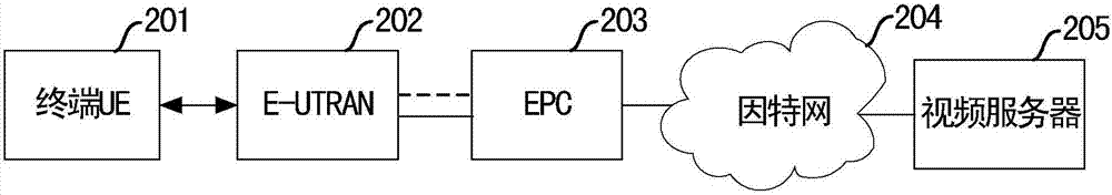 Video quality evaluating method and device