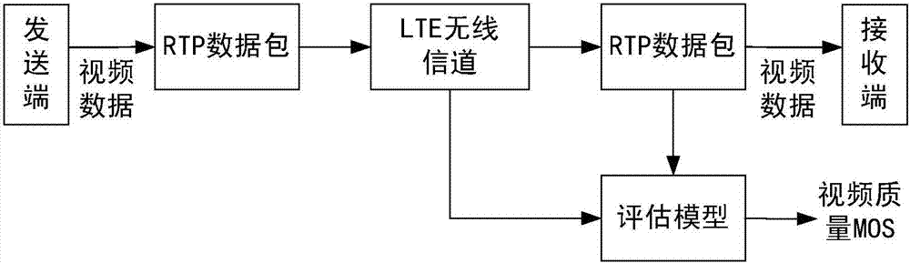 Video quality evaluating method and device