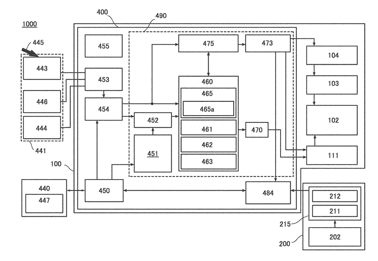 Display device and electronic device