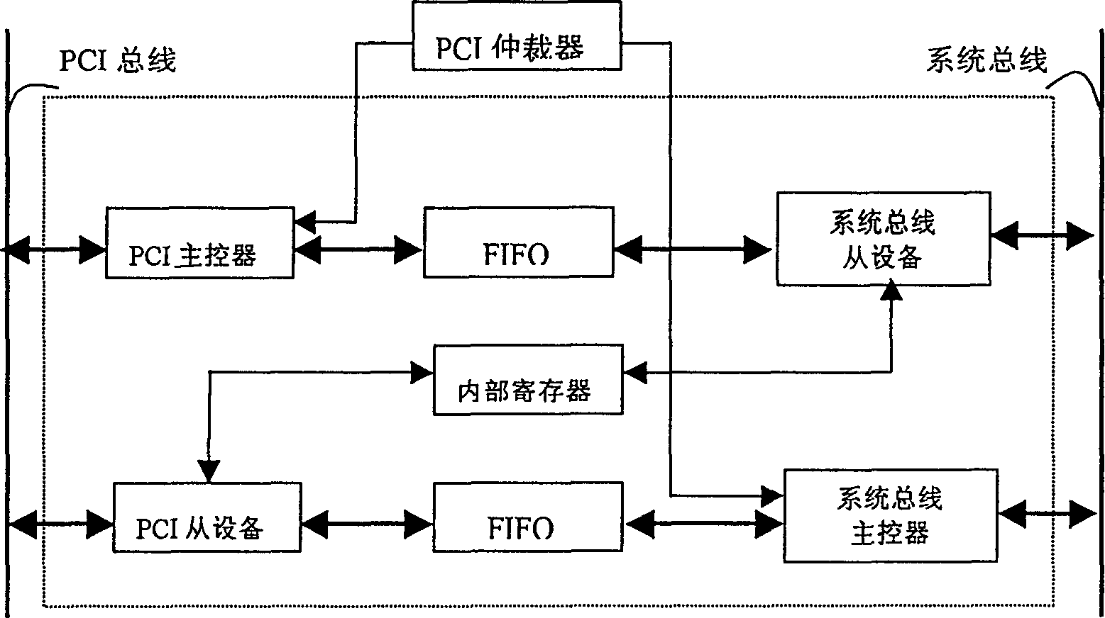 PCI bridge with improved structure