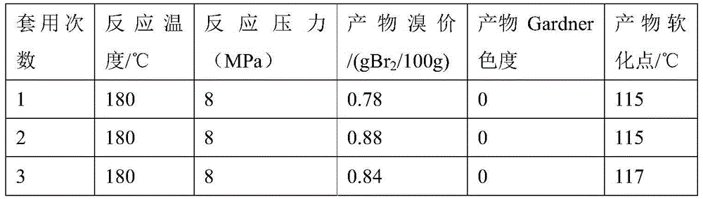 Catalyst for catalyzing hydrogenation of petroleum resin as well as preparation method and application thereof