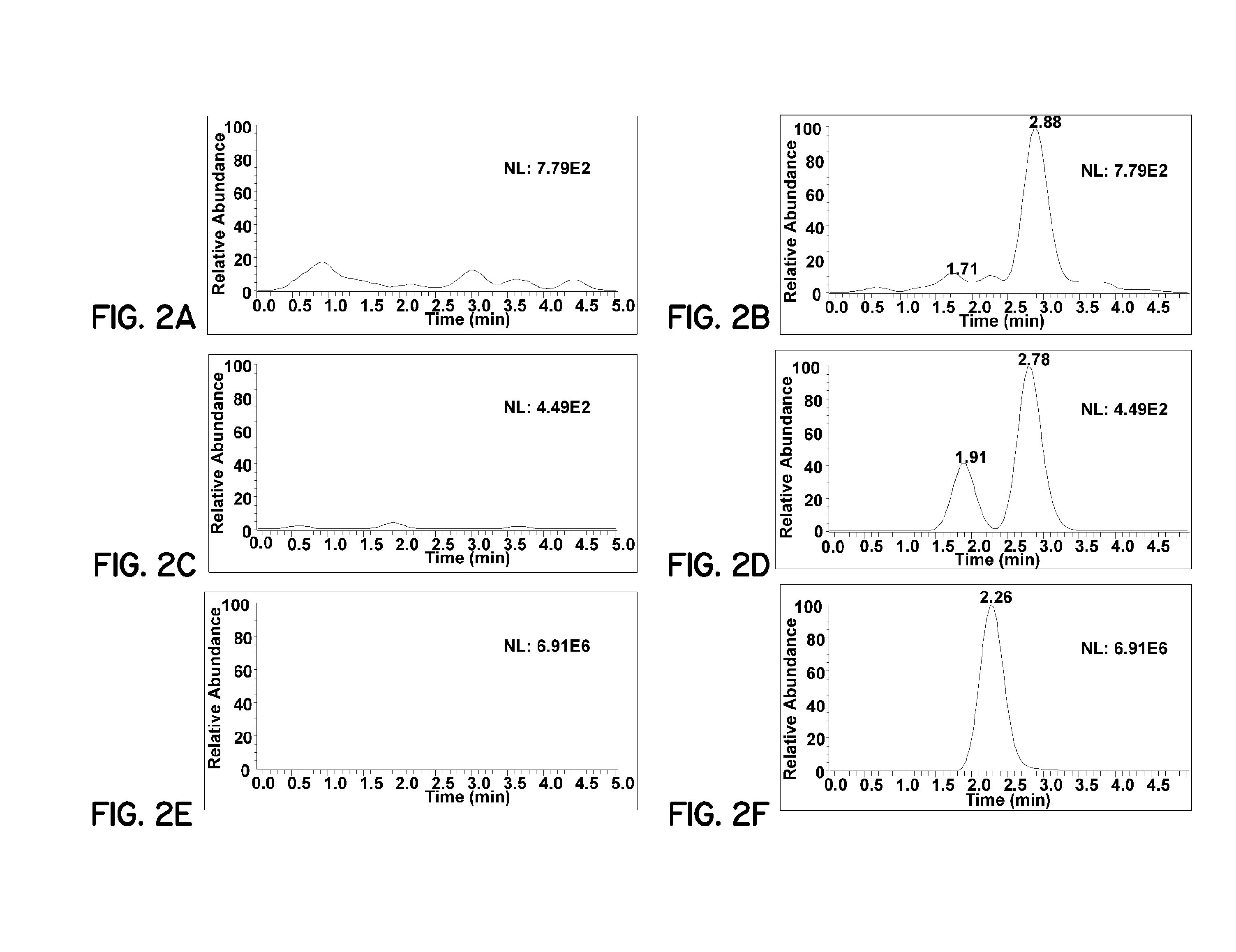 Curcumin compositions and uses thereof