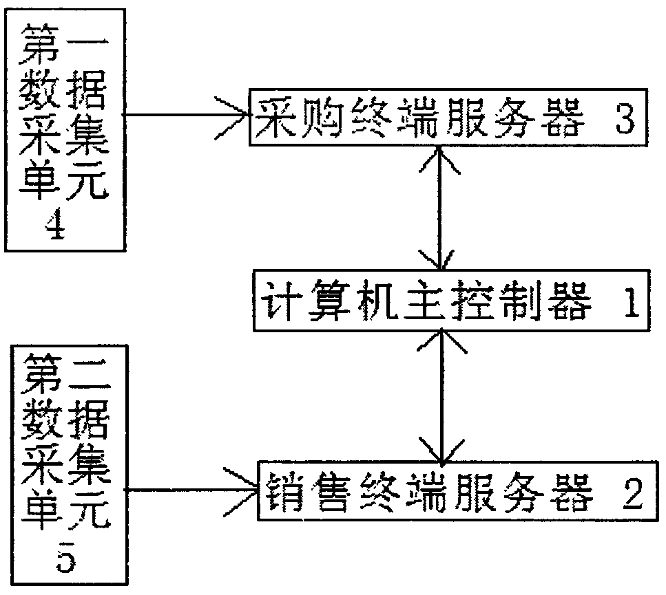 Logistics management system