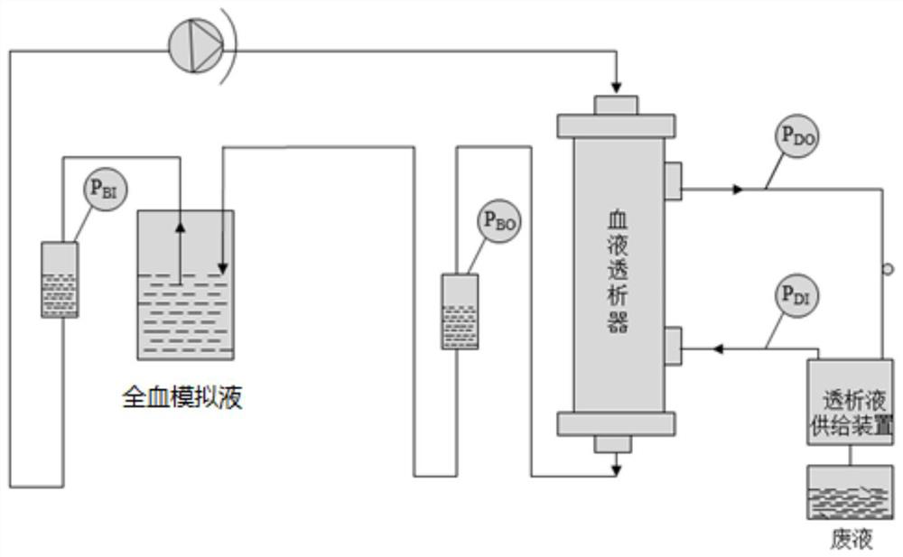 Whole blood simulation liquid for in-vitro test of hollow fiber blood purification device