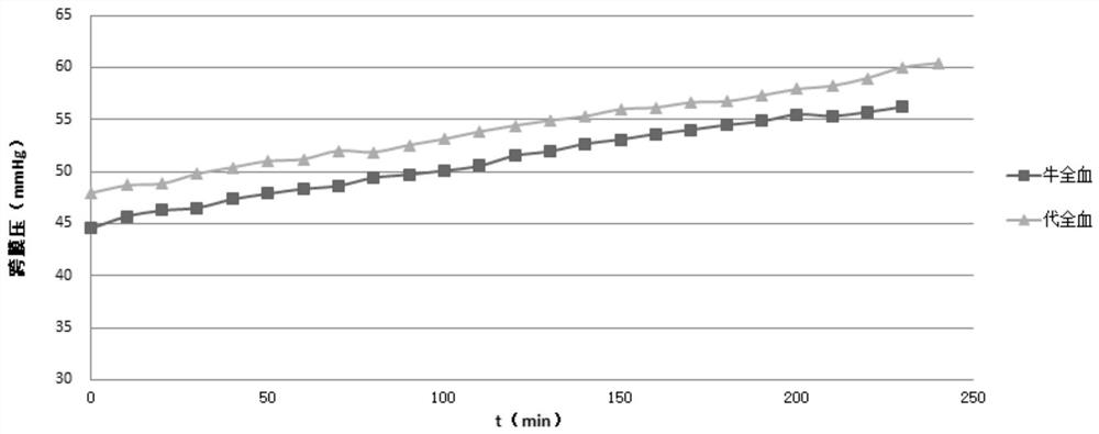 Whole blood simulation liquid for in-vitro test of hollow fiber blood purification device