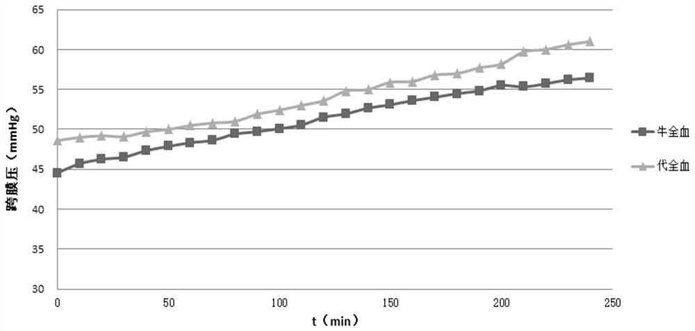 Whole blood simulation liquid for in-vitro test of hollow fiber blood purification device